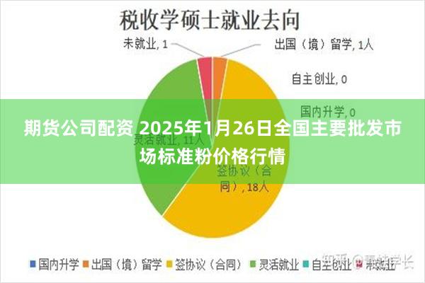 期货公司配资 2025年1月26日全国主要批发市场标准粉价格行情